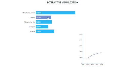 Interactive